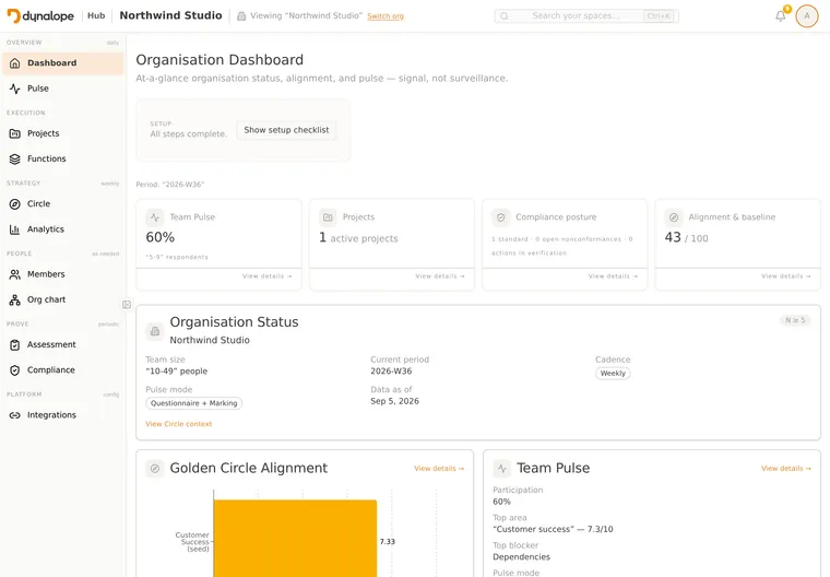 The Team Pulse view in our.dynalope.com.
